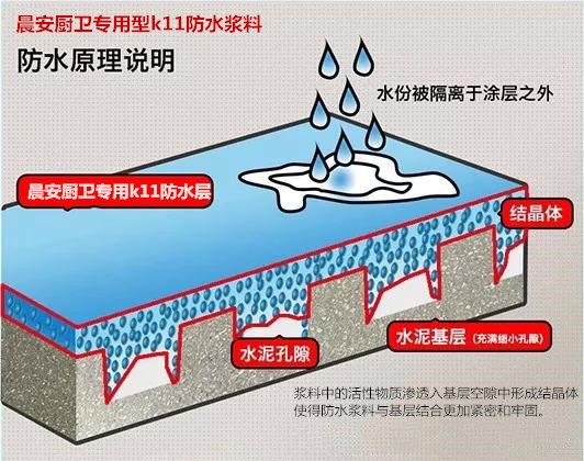 厨卫专用k11防水原理.jpg