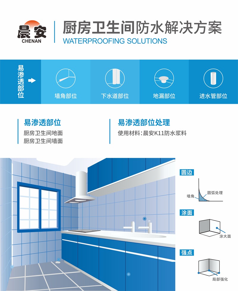 厨房卫生间防水解决方案